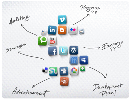 5 Pasos De Una Estrategia De Social Media